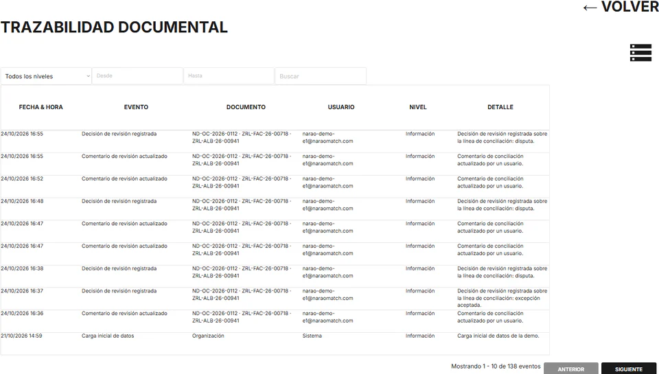 Historial de trazabilidad documental con eventos, usuarios y detalle